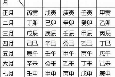 庚申 日柱|八字干支解读——庚申：金猴奋起！ 世间不见苦庚申！